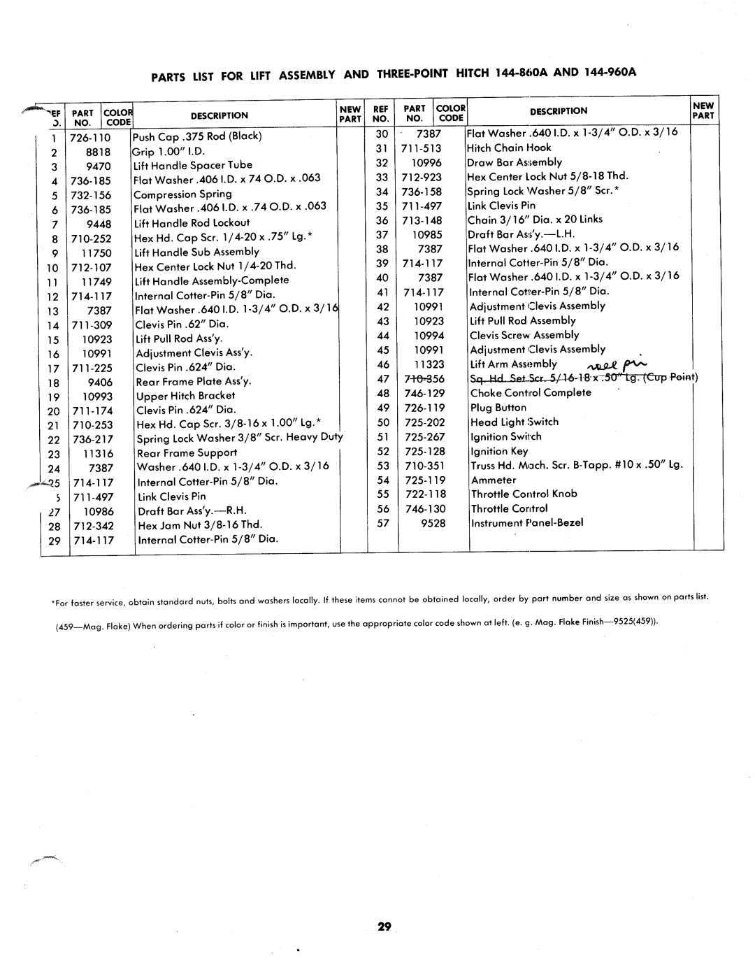 MTD 144-860A, 144-960A manual 