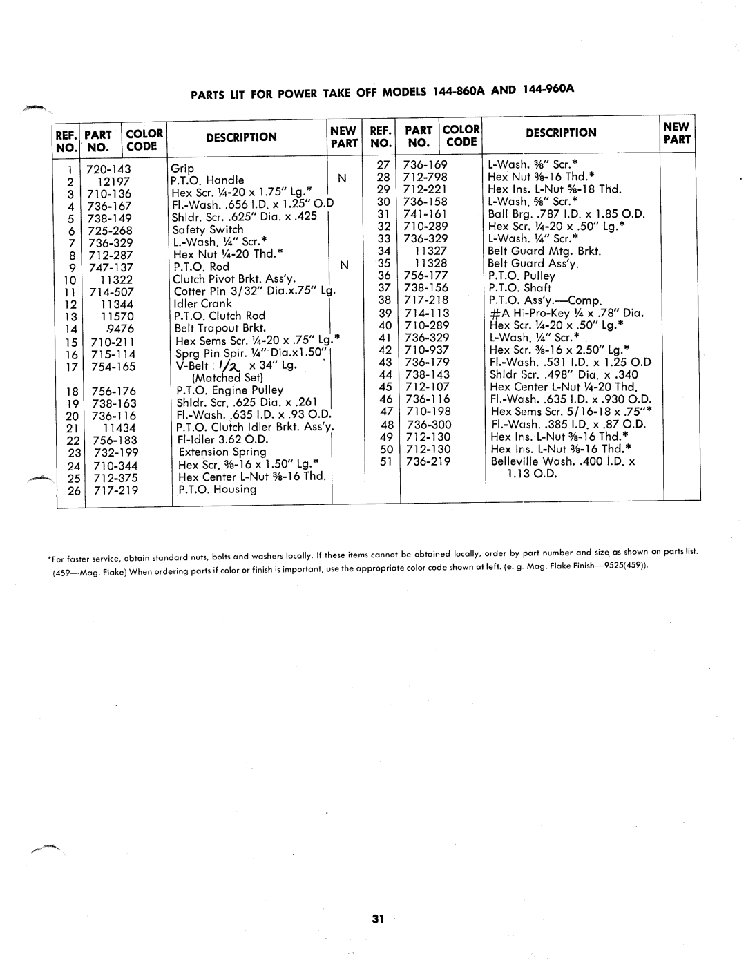 MTD 144-860A, 144-960A manual 