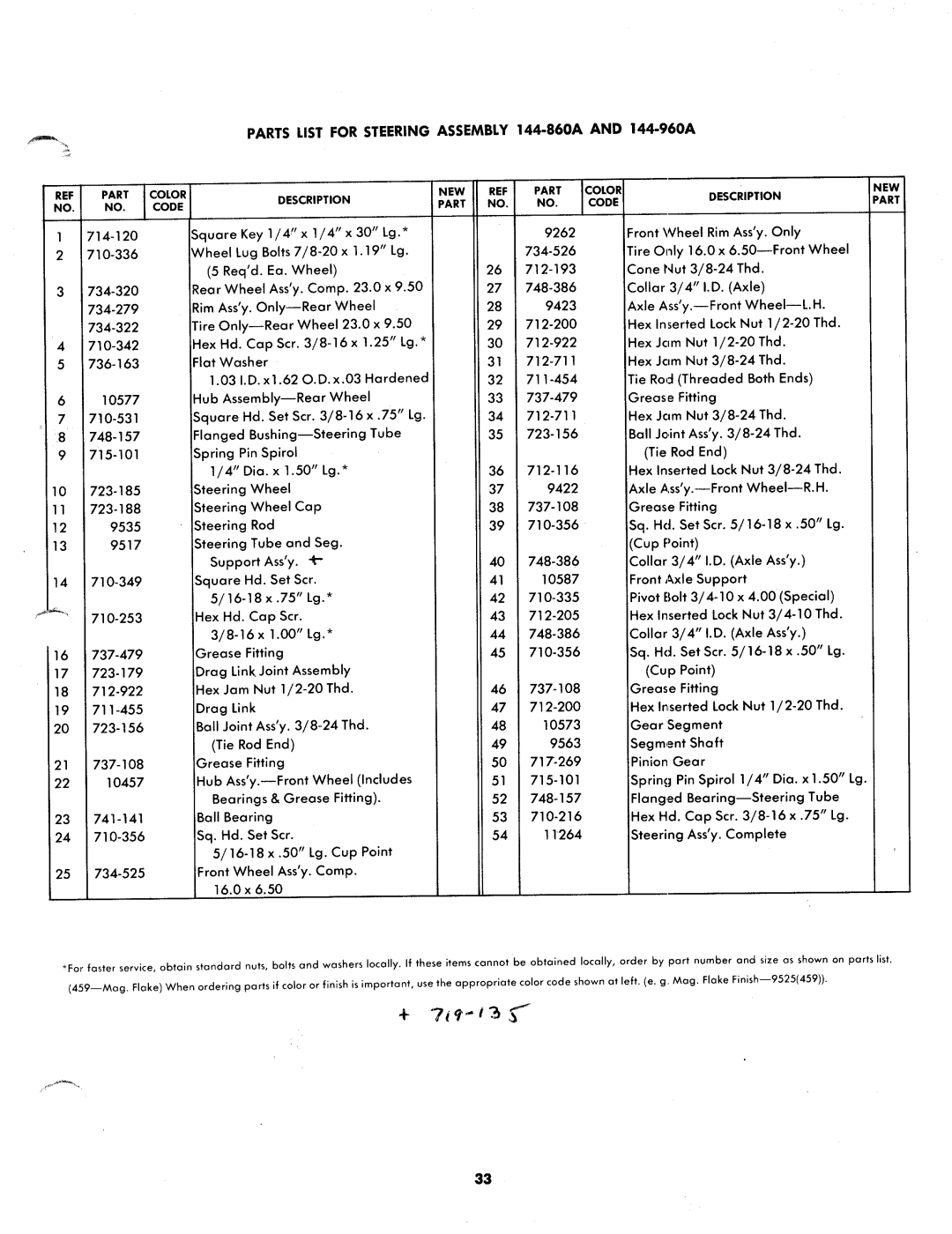 MTD 144-860A, 144-960A manual 