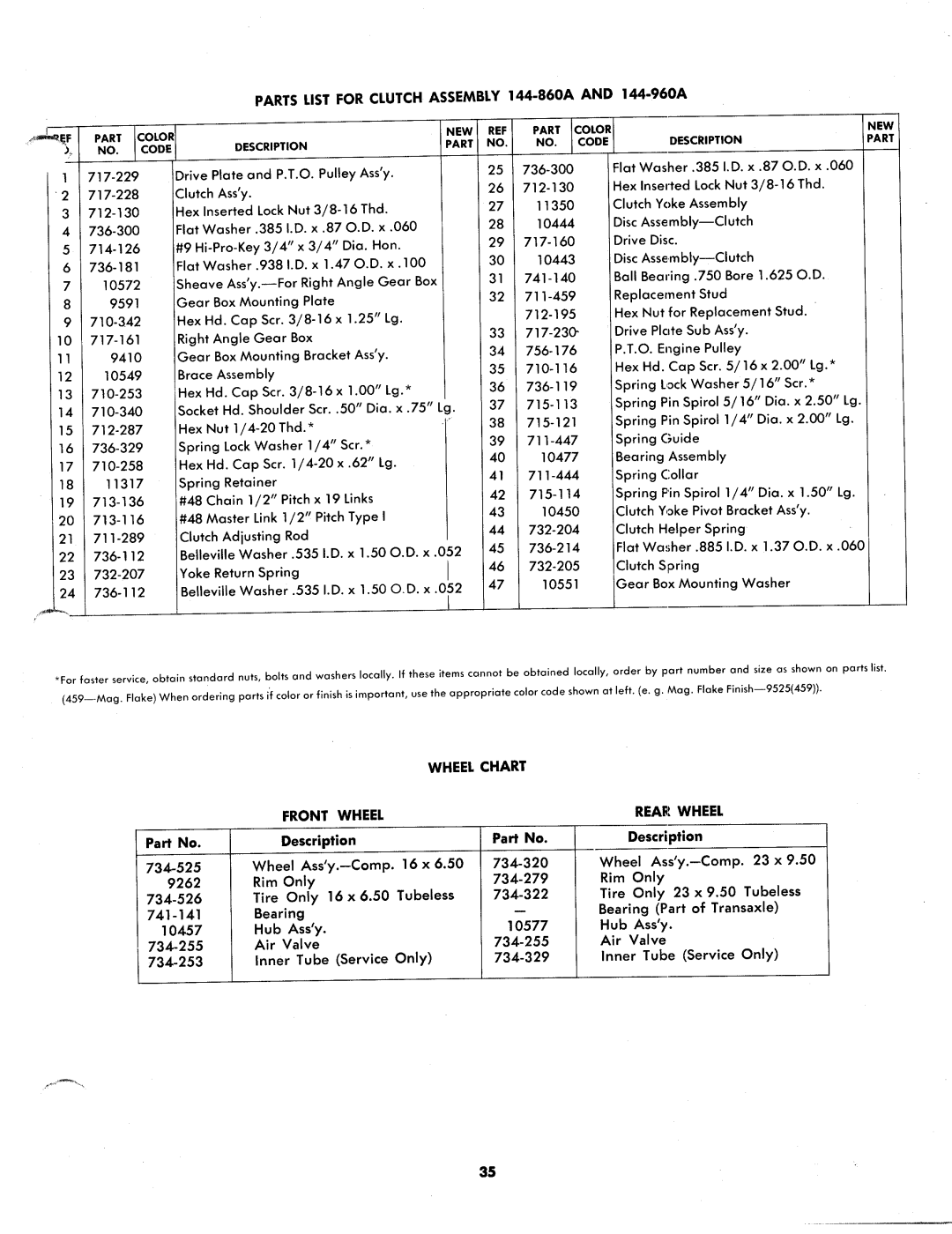 MTD 144-860A, 144-960A manual 