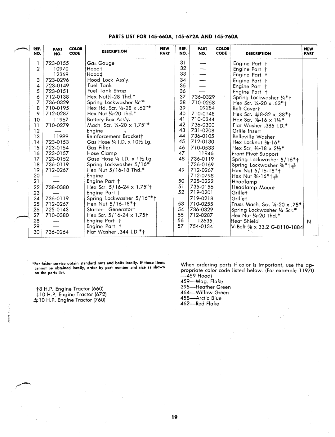 MTD 145-672A, 145-660A, 145-760A manual 