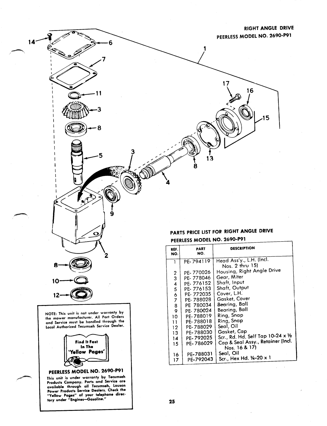 MTD 145-672A, 145-660A, 145-760A manual 