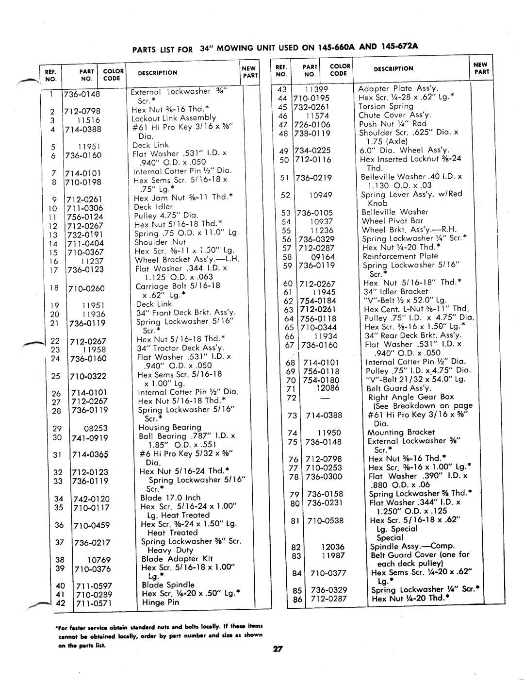 MTD 145-660A, 145-672A, 145-760A manual 