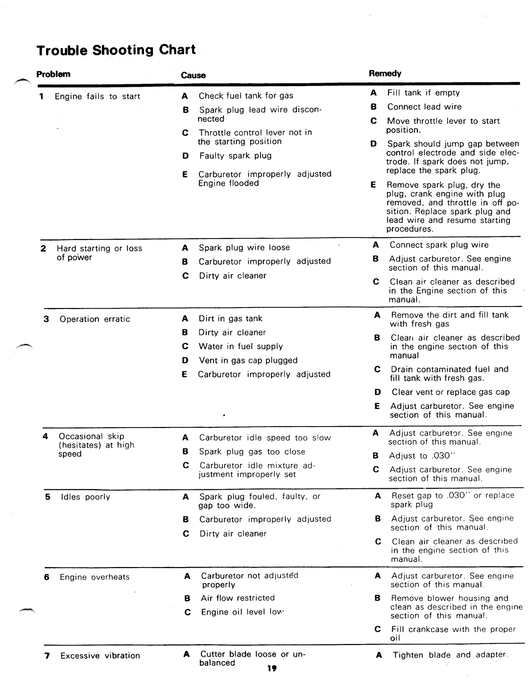 MTD 146-672A, 146-760A manual 