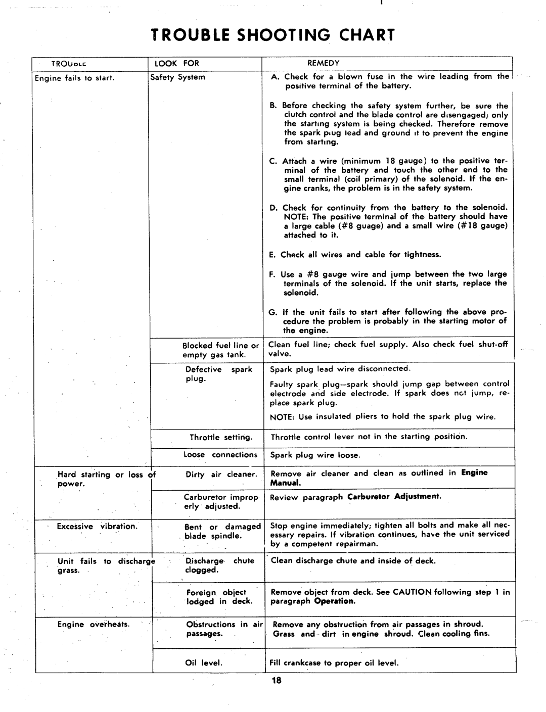 MTD 146-960A manual 