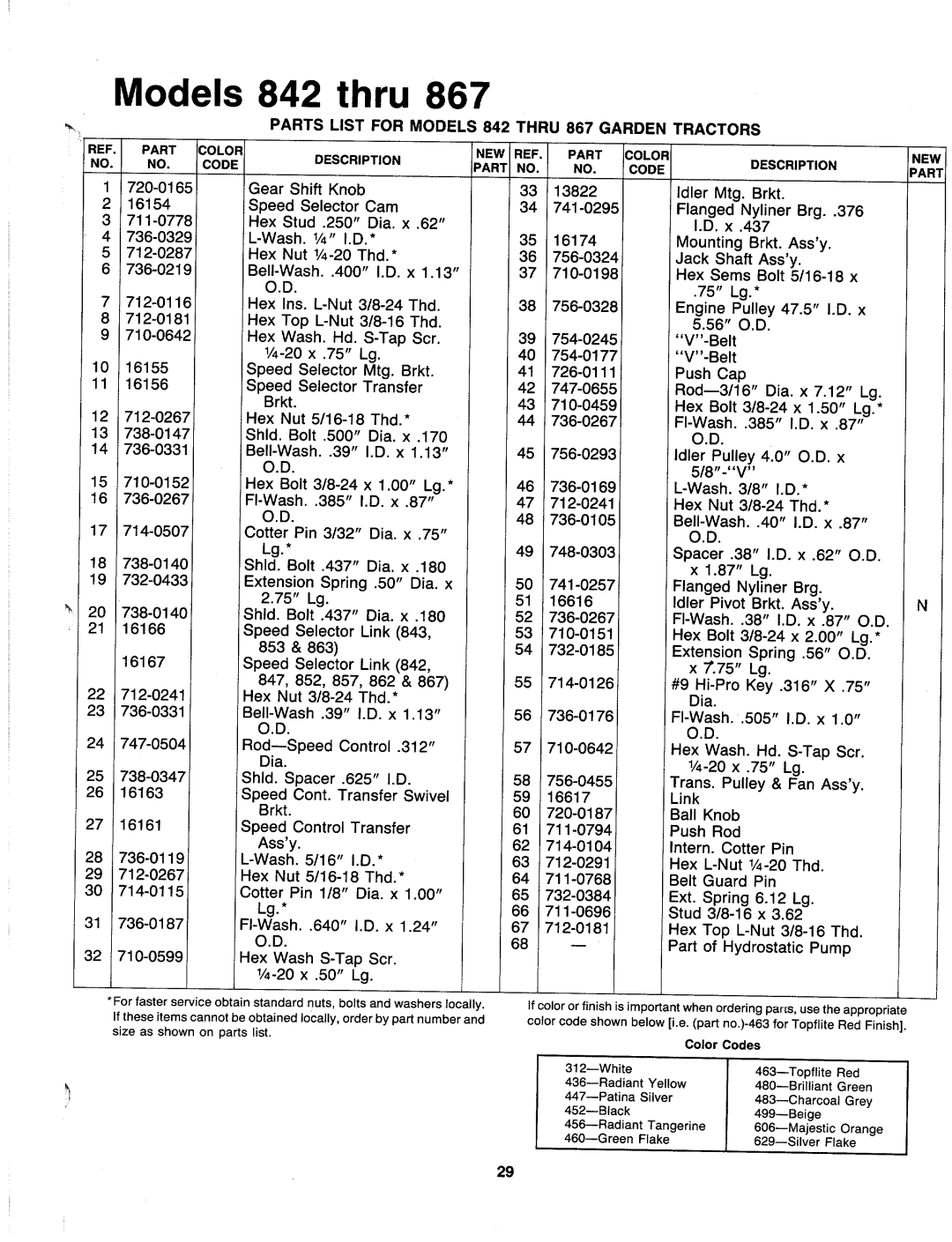 MTD 147-842-000, 147-843-000, 147-853-000, 147-862-000, 147-857-000, 147-852-000, 147-867-000, 147-847-000, 147-863-000 manual 