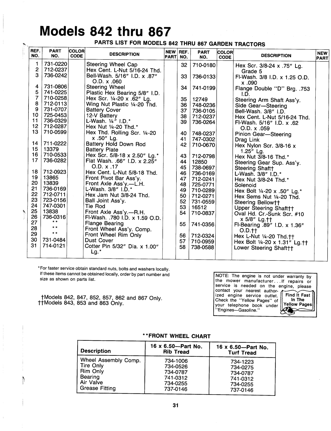 MTD 147-852-000, 147-843-000, 147-853-000, 147-862-000, 147-842-000, 147-857-000, 147-867-000, 147-847-000, 147-863-000 manual 