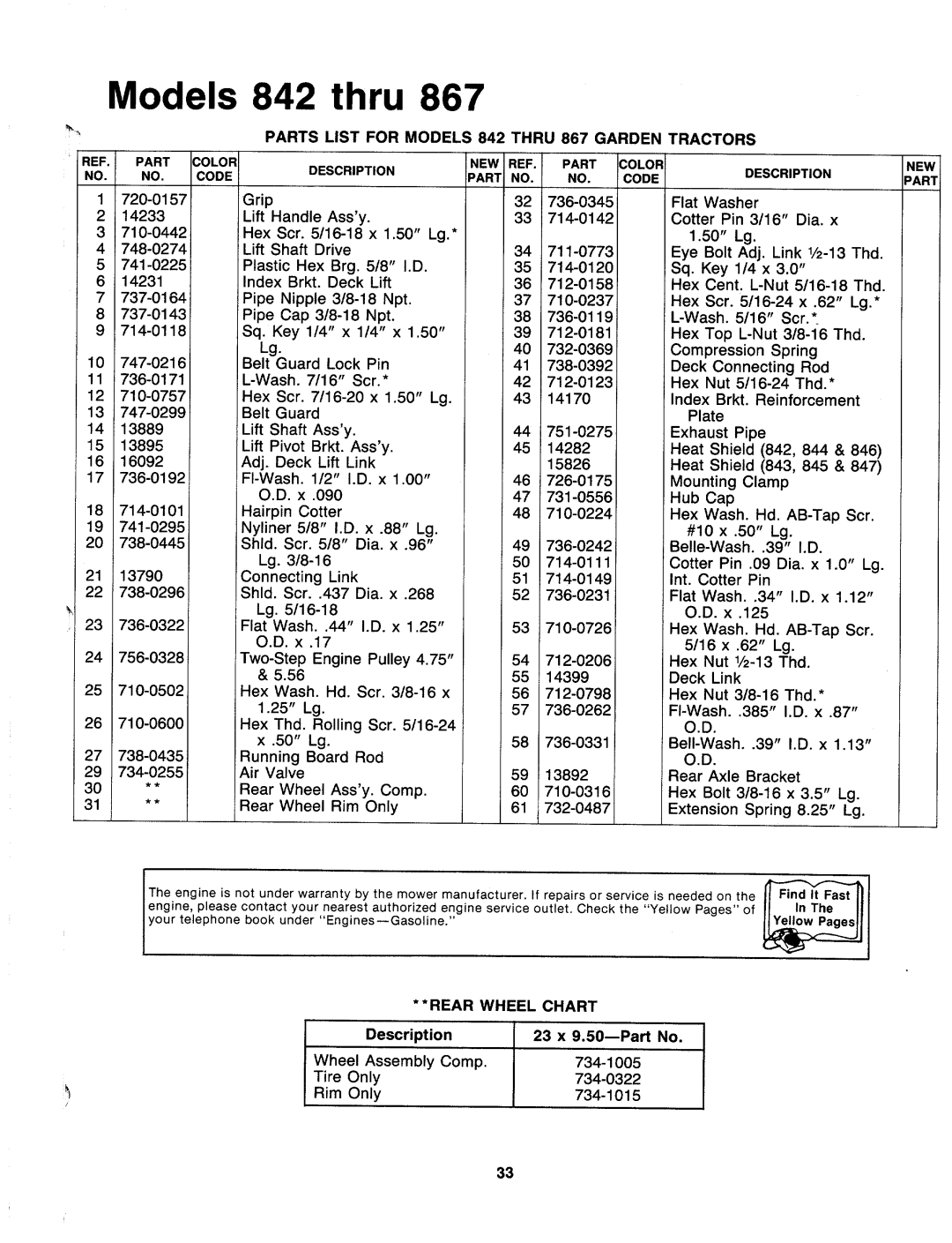 MTD 147-847-000, 147-843-000, 147-853-000, 147-862-000, 147-842-000, 147-857-000, 147-852-000, 147-867-000, 147-863-000 manual 