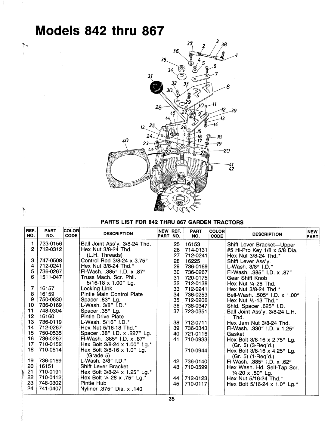 MTD 147-843-000, 147-853-000, 147-862-000, 147-842-000, 147-857-000, 147-852-000, 147-867-000, 147-847-000, 147-863-000 manual 