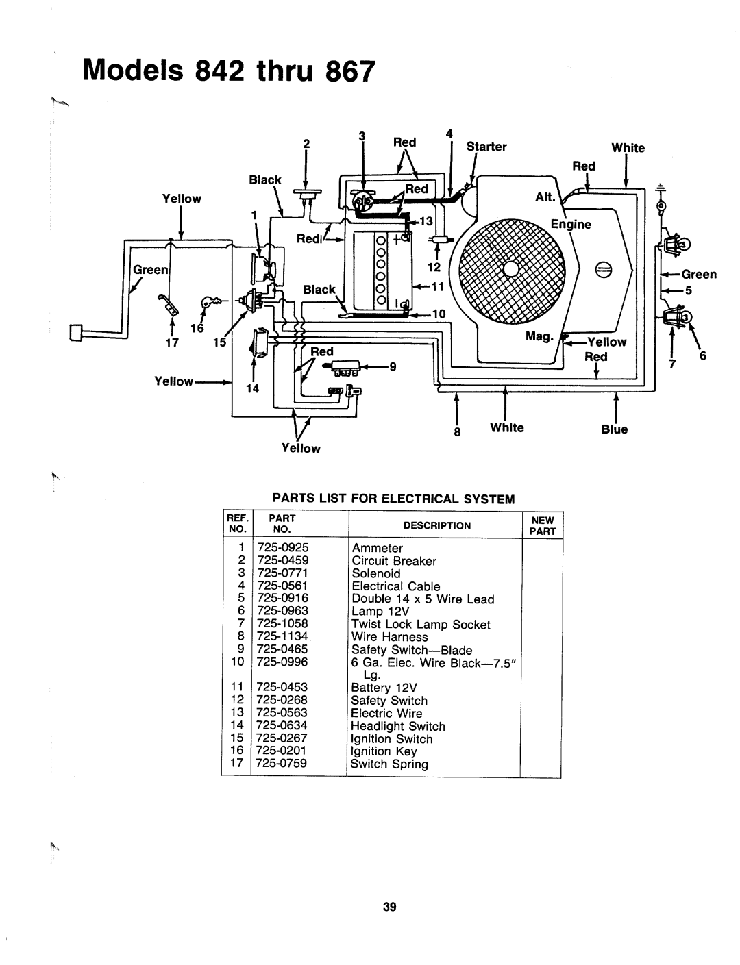 MTD 147-857-000, 147-843-000, 147-853-000, 147-862-000, 147-842-000, 147-852-000, 147-867-000, 147-847-000, 147-863-000 manual 