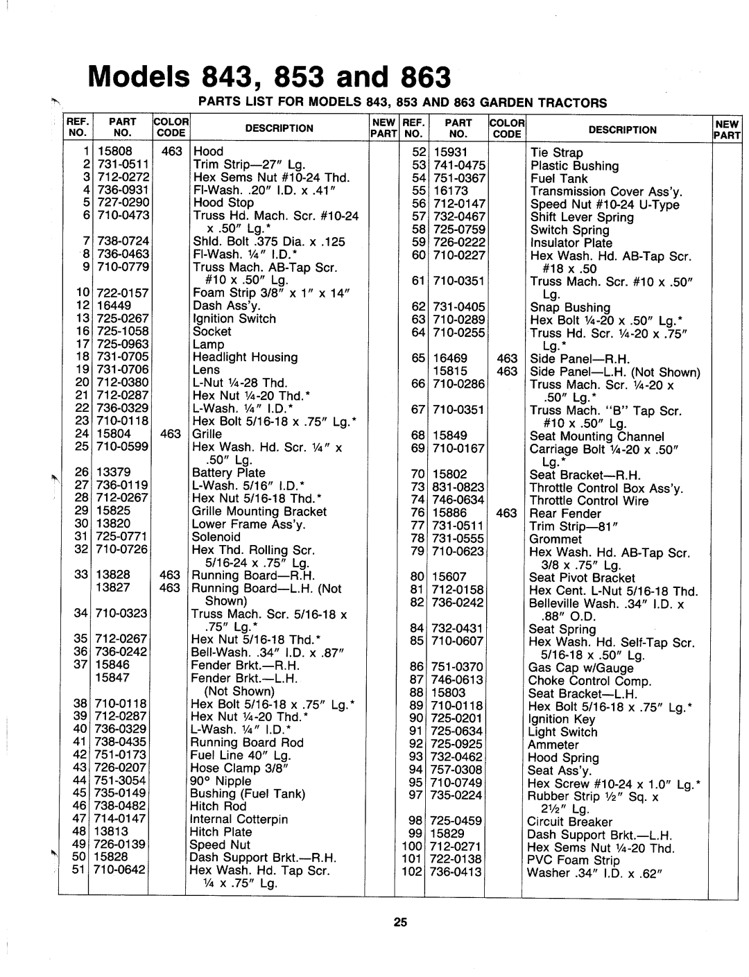 MTD 147-853-000, 147-843-000, 147-862-000, 147-842-000, 147-857-000, 147-852-000, 147-867-000, 147-847-000, 147-863-000 manual 