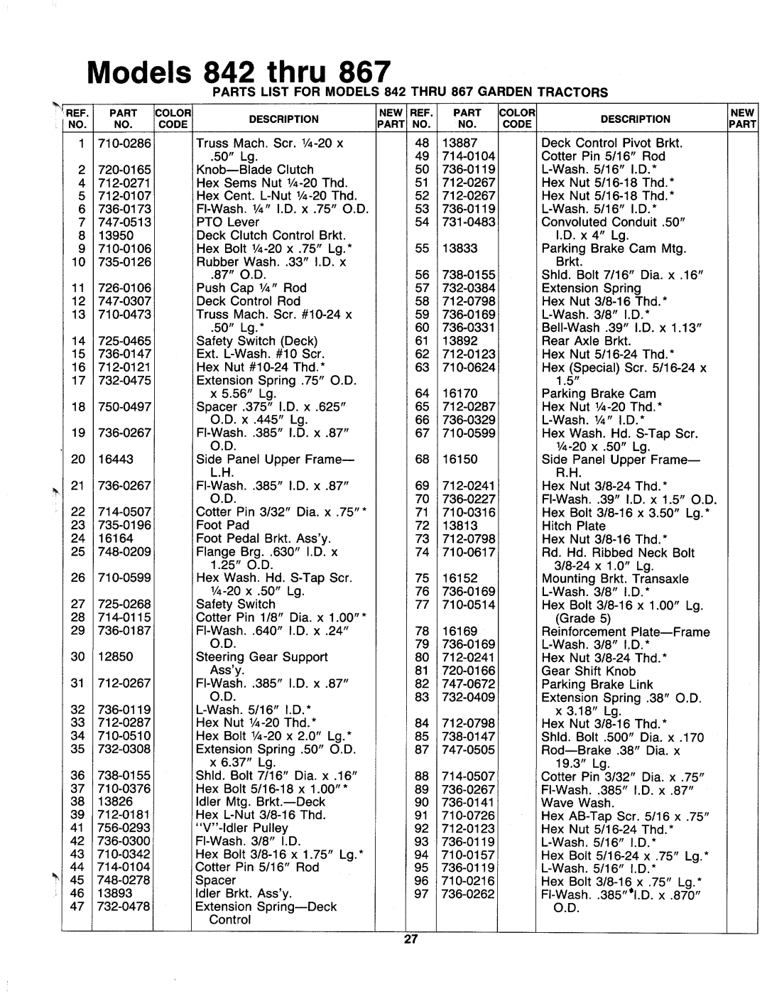 MTD 147-842-000, 147-843-000, 147-853-000, 147-862-000, 147-857-000, 147-852-000, 147-867-000, 147-847-000, 147-863-000 manual 