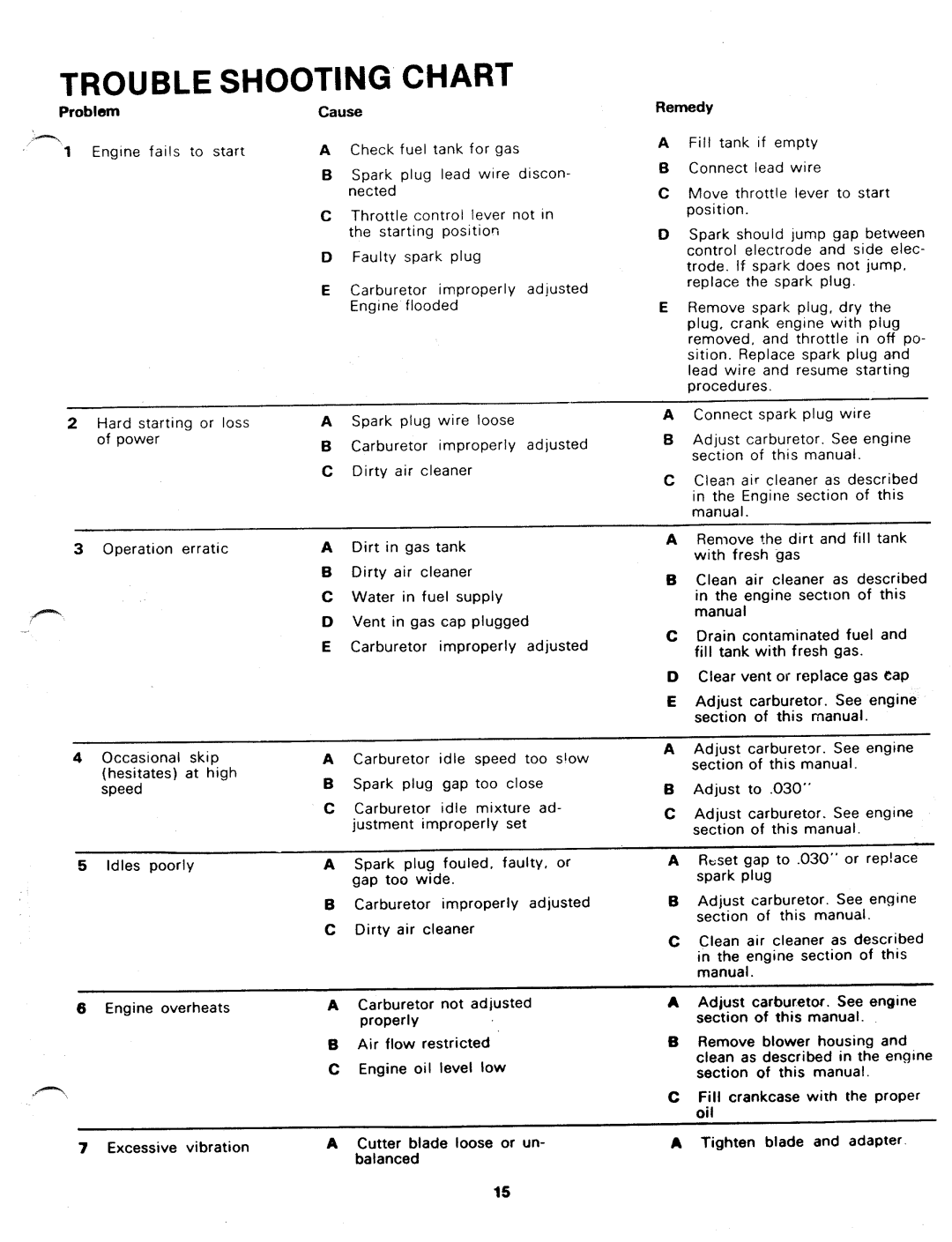 MTD 147-860A manual 