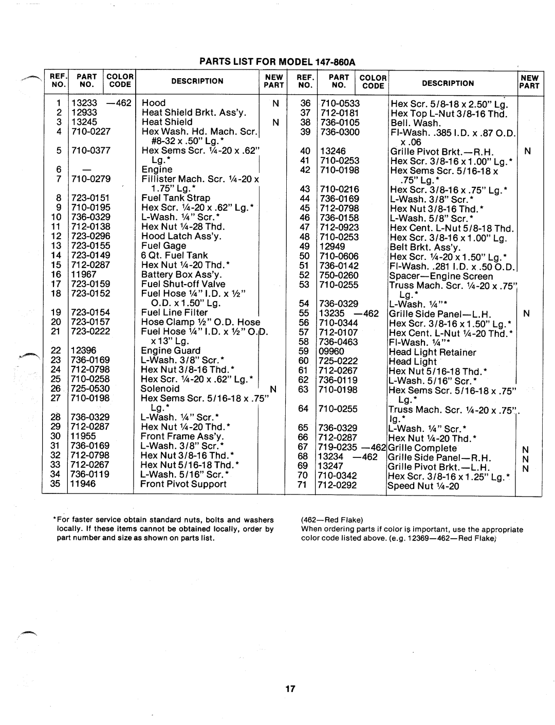 MTD 147-860A manual 