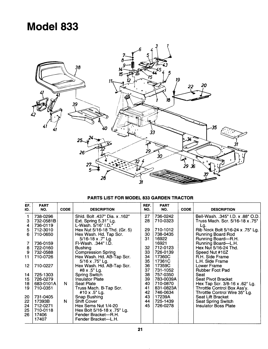 MTD 147S833H131 manual 