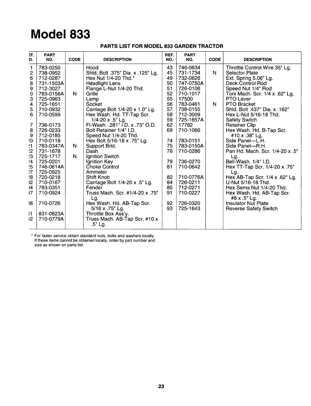 MTD 147S833H131 manual 