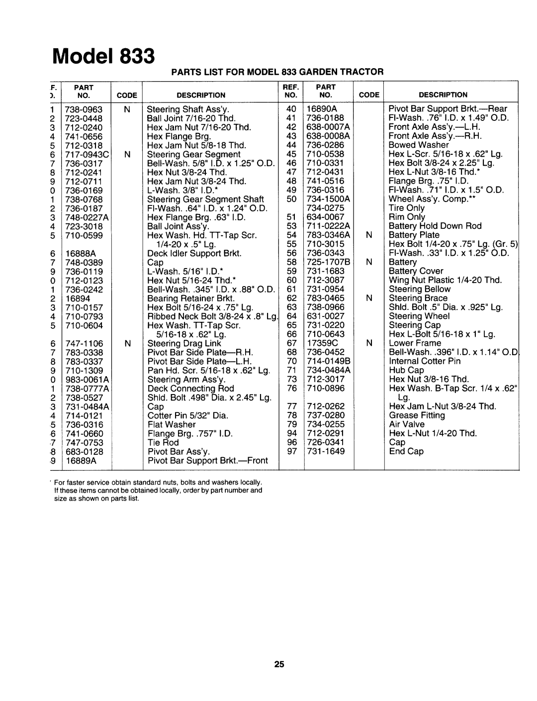 MTD 147S833H131 manual 