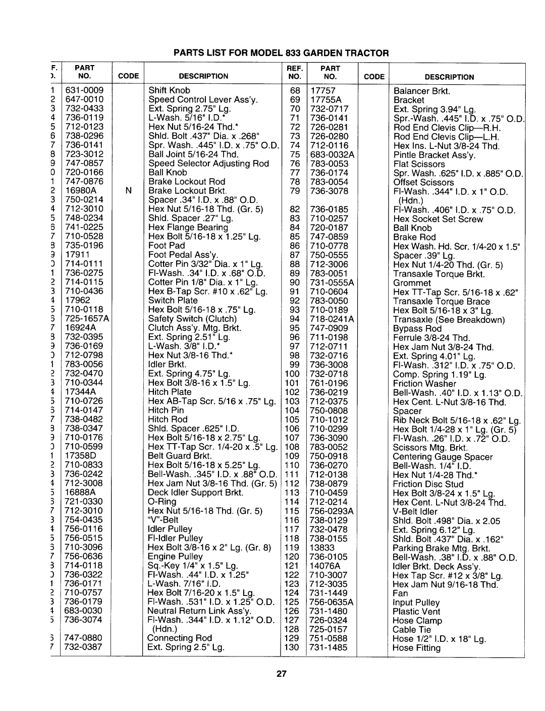 MTD 147S833H131 manual 