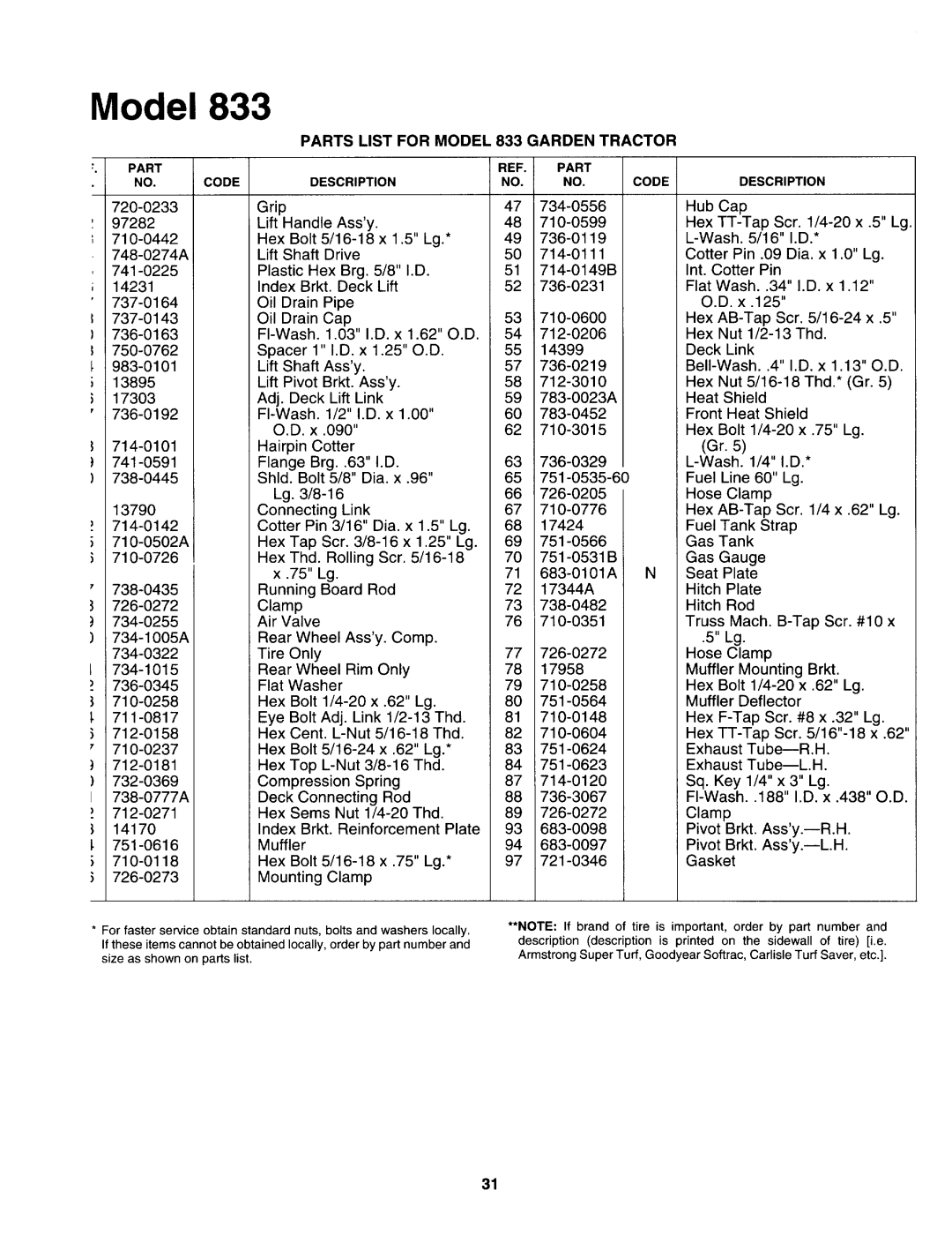 MTD 147S833H131 manual 