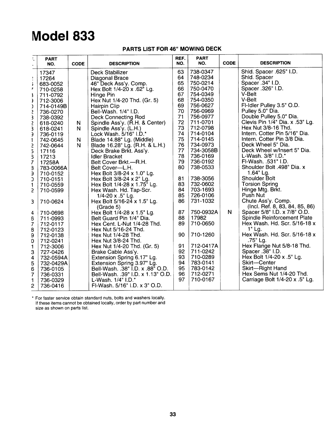 MTD 147S833H131 manual 