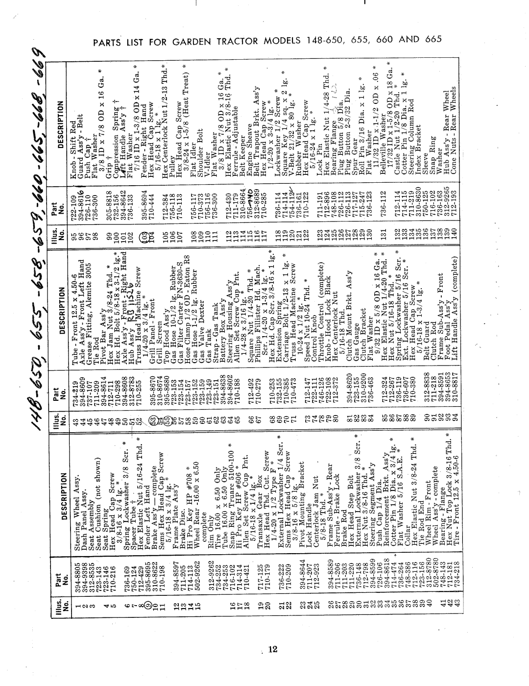 MTD 148-660, 148-665, 148-655, 148-650 manual 