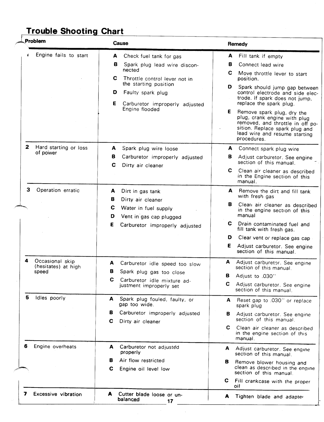 MTD 148-760A manual 