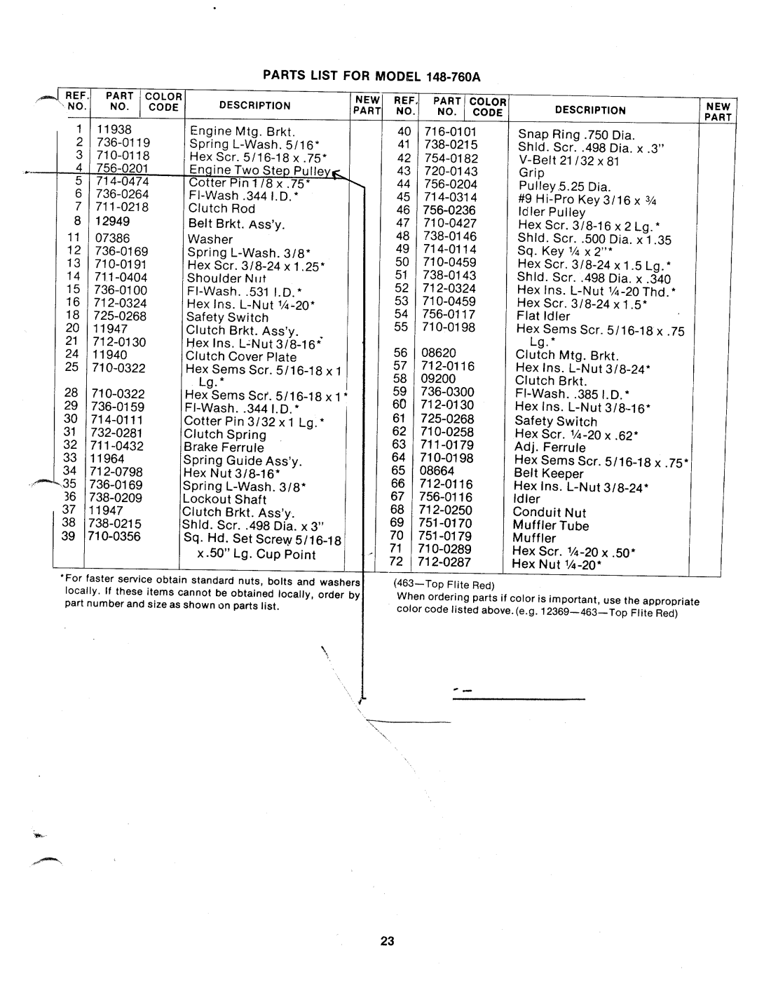 MTD 148-760A manual 