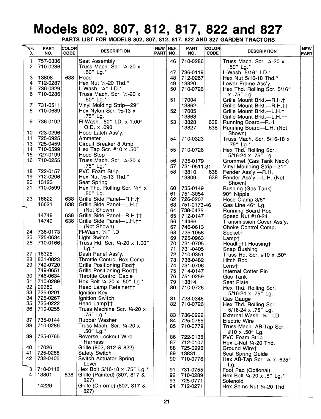 MTD 148-803-000, 148-827-000, 148-828-000, 148-822-000, 148-823-000, 148-818-000, 148-813-000, 148-817-000, 148-808-000 manual 