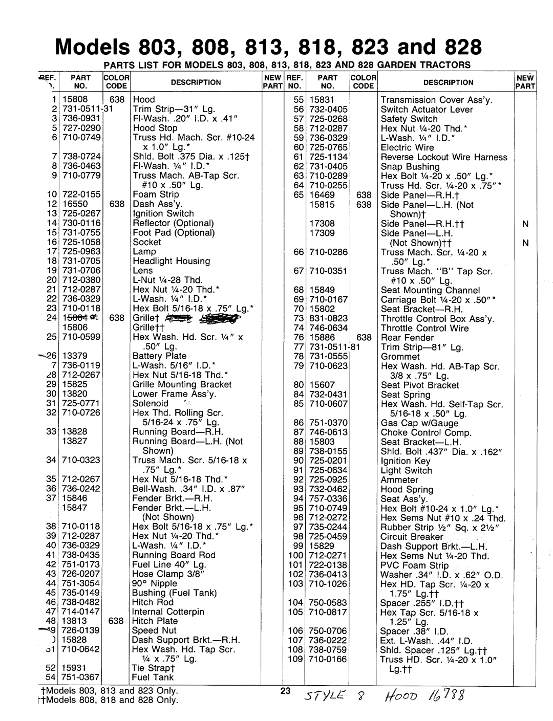 MTD 148-812-000, 148-827-000, 148-828-000, 148-822-000, 148-823-000, 148-818-000, 148-813-000, 148-817-000, 148-808-000 manual 