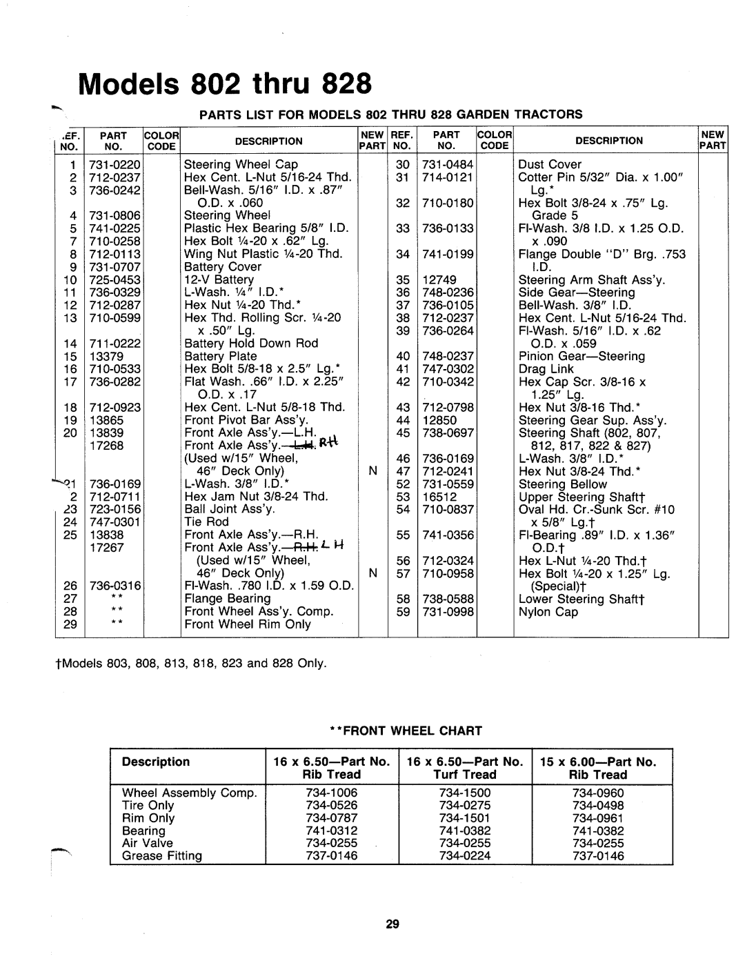 MTD 148-813-000, 148-827-000, 148-828-000, 148-822-000, 148-823-000, 148-818-000, 148-817-000, 148-808-000, 148-802-000 manual 