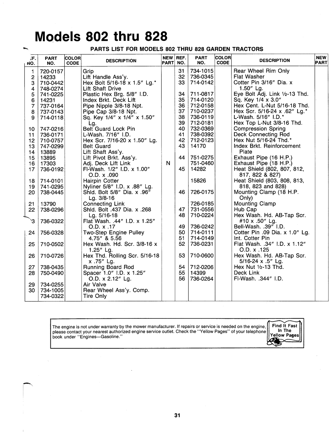 MTD 148-808-000, 148-827-000, 148-828-000, 148-822-000, 148-823-000, 148-818-000, 148-813-000, 148-817-000, 148-802-000 manual 