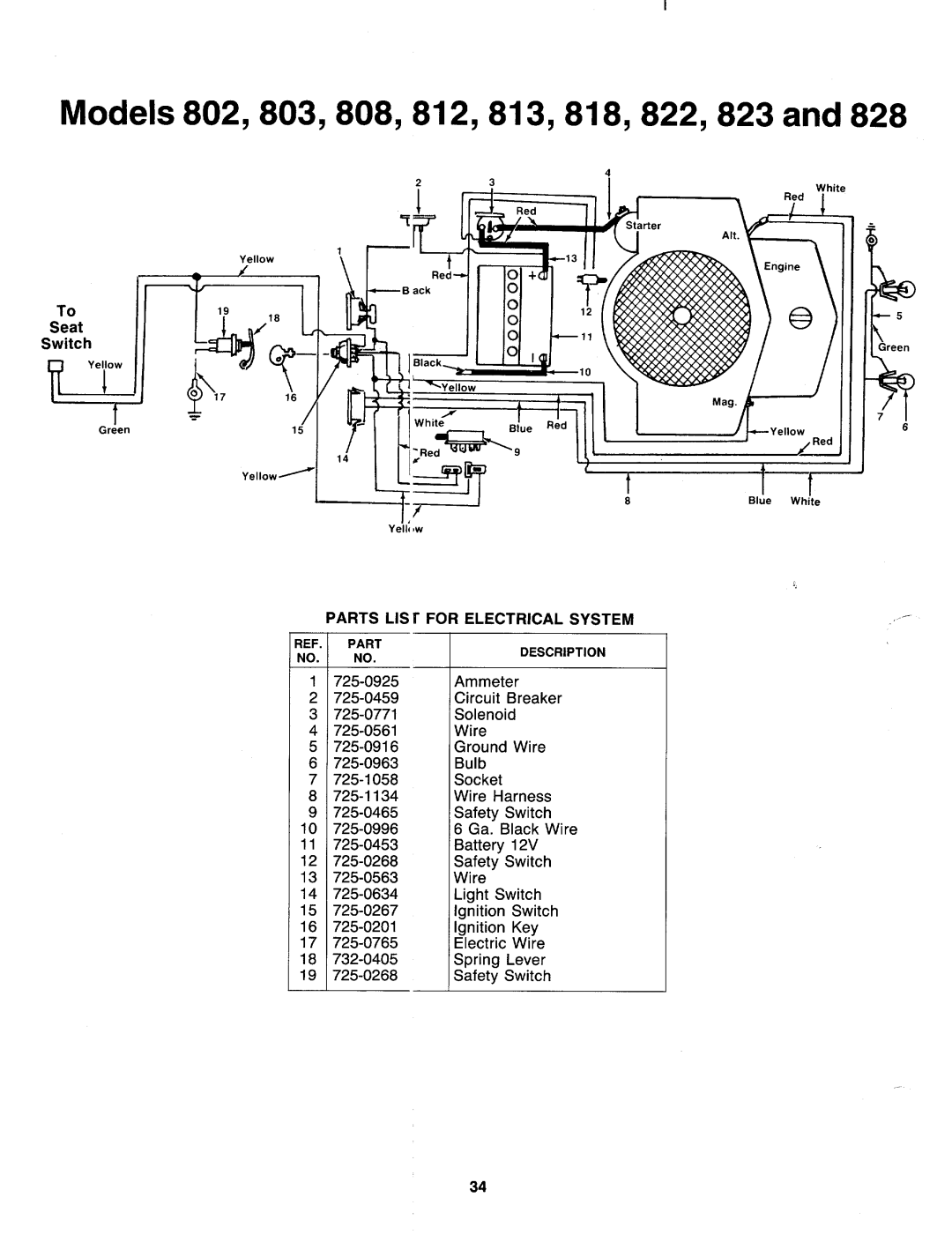 MTD 148-807-000, 148-827-000, 148-828-000, 148-822-000, 148-823-000, 148-818-000, 148-813-000, 148-817-000, 148-808-000 manual 