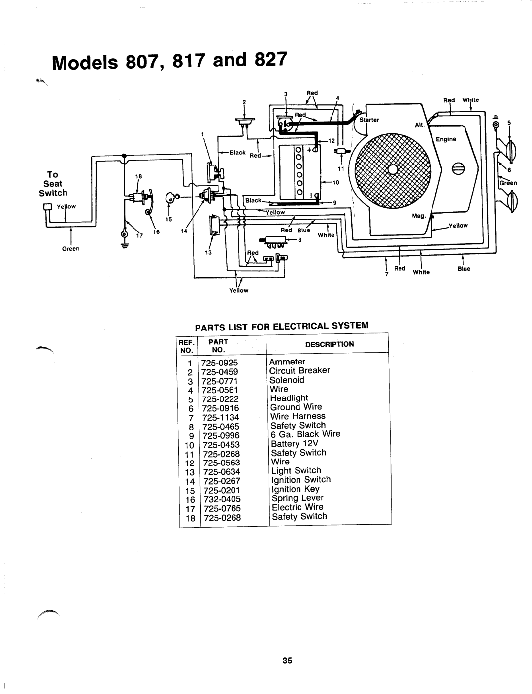 MTD 148-812-000, 148-827-000, 148-828-000, 148-822-000, 148-823-000, 148-818-000, 148-813-000, 148-817-000, 148-808-000 manual 