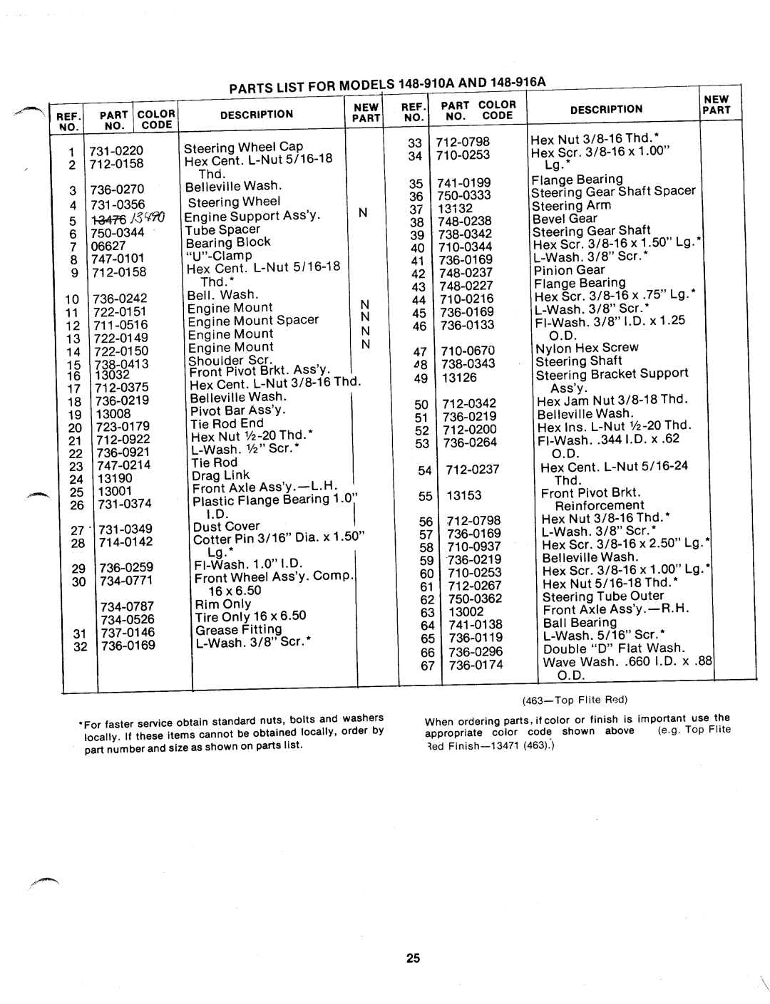 MTD 148-910A, 148-916A manual 