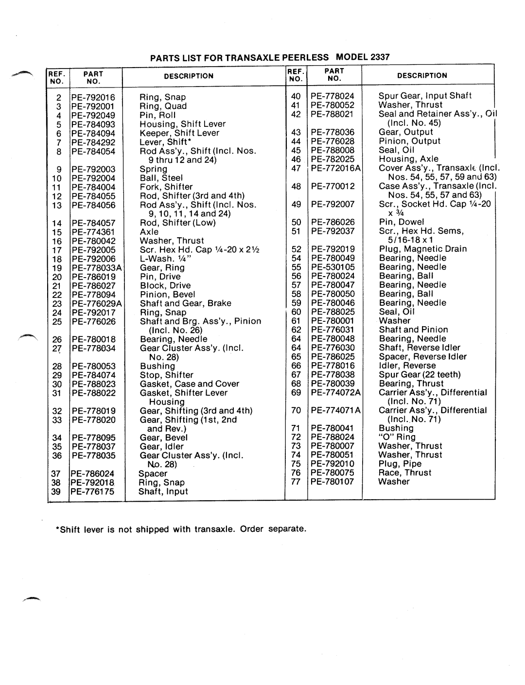 MTD 148-910A, 148-916A manual 