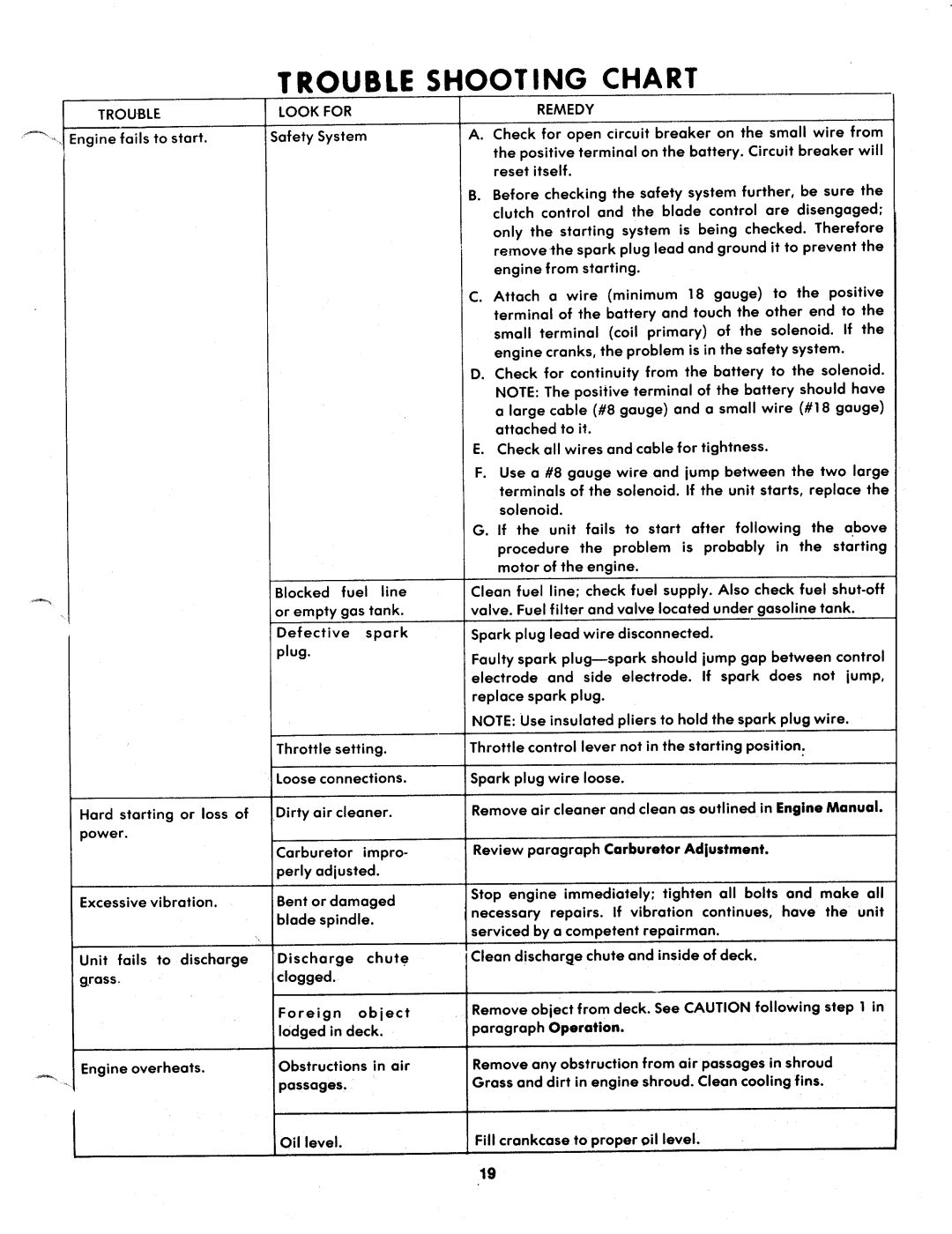 MTD 149-990A manual 