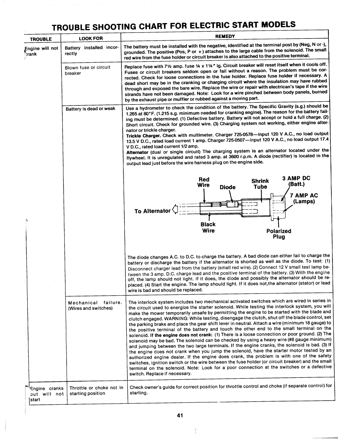 MTD 144-995-000, 14995L manual 