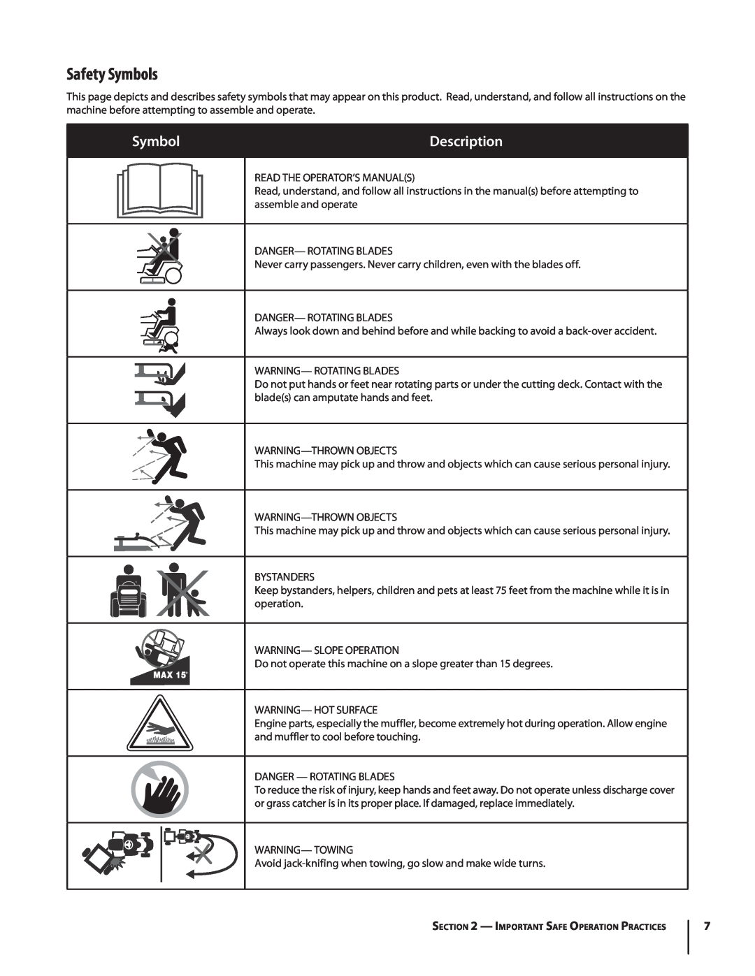 MTD 1742 warranty Safety Symbols, Description 