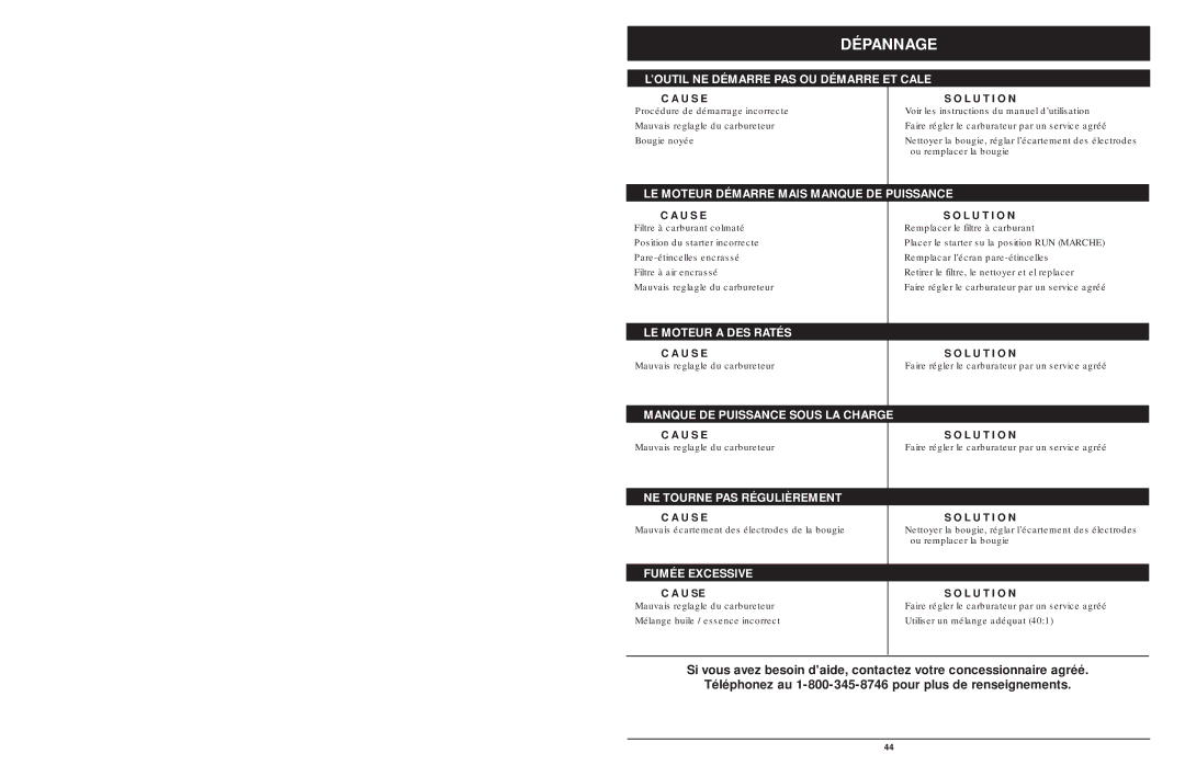 MTD 1842AVCC, 1642AVCC, 1425NAV manual Dépannage, L U T I O N 