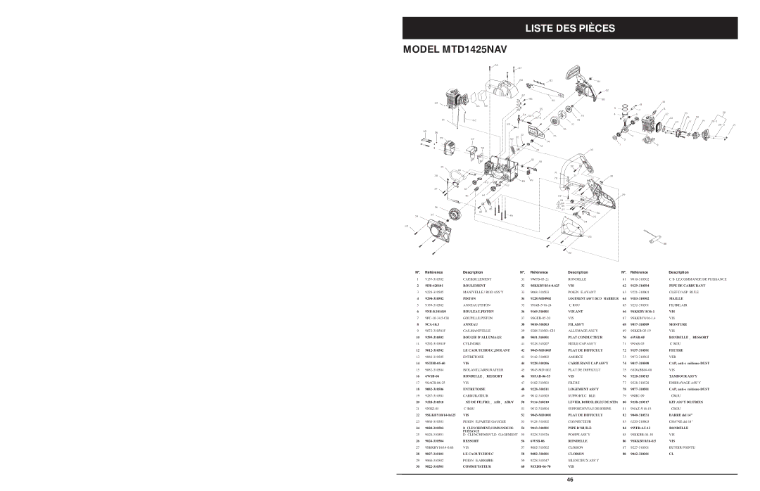 MTD 1425NAV, 1842AVCC, 1642AVCC manual Liste DES Pièces, Référence Description 