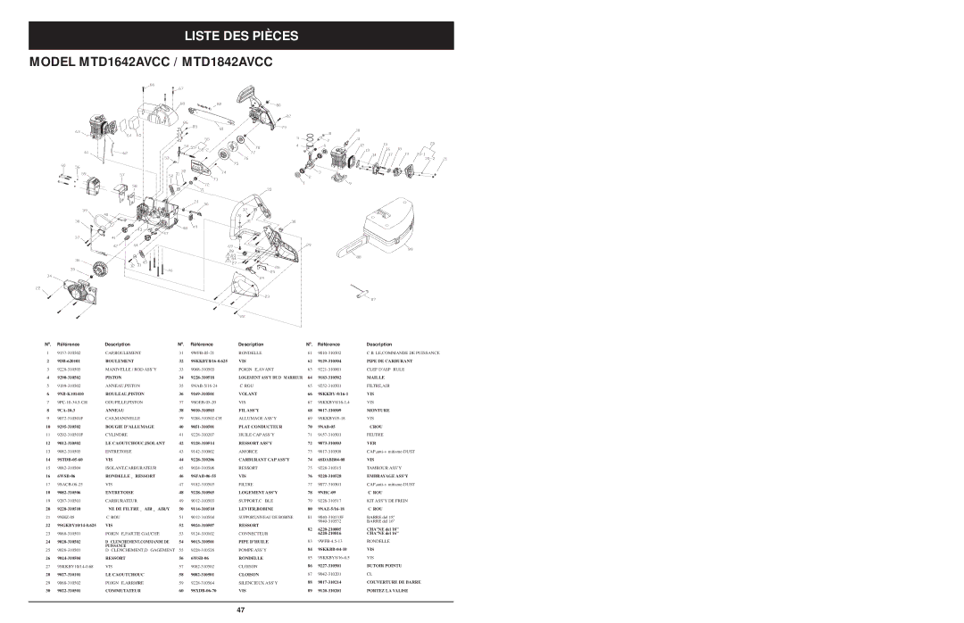 MTD 1842AVCC, 1642AVCC, 1425NAV manual Ro U 