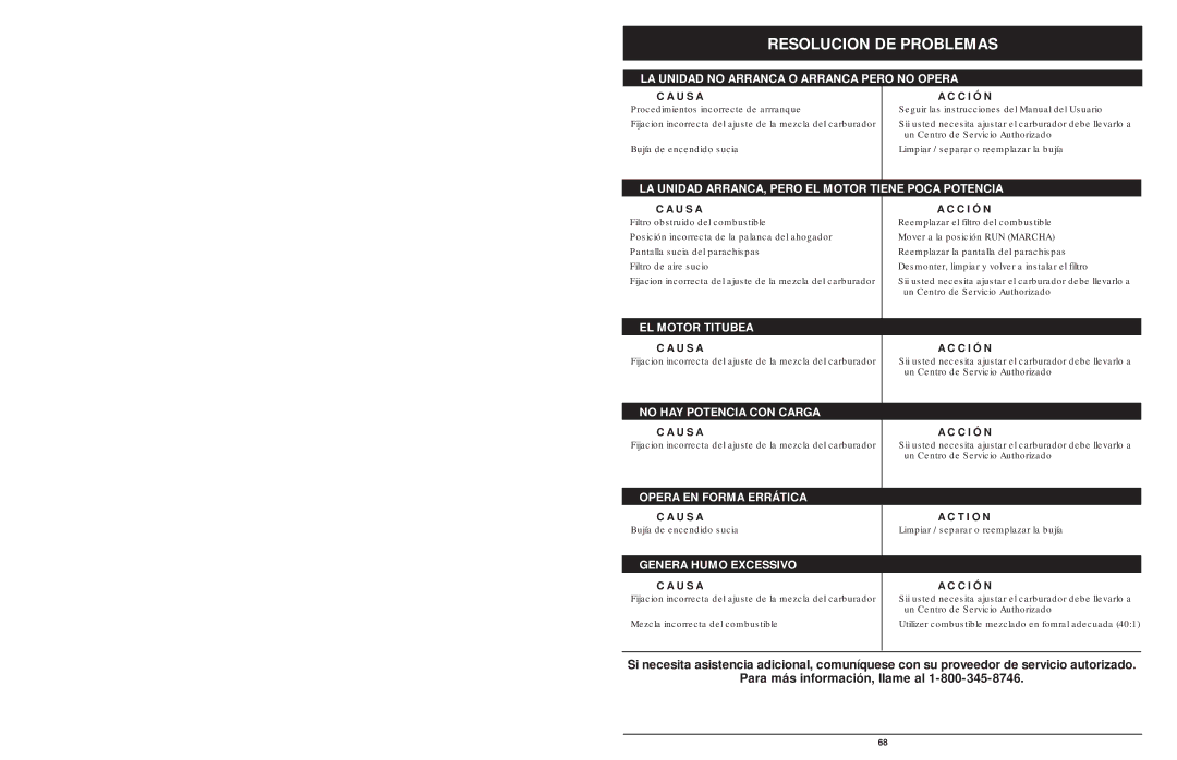 MTD 1842AVCC, 1642AVCC, 1425NAV manual Resolucion DE Problemas, U S a, C I Ó N 