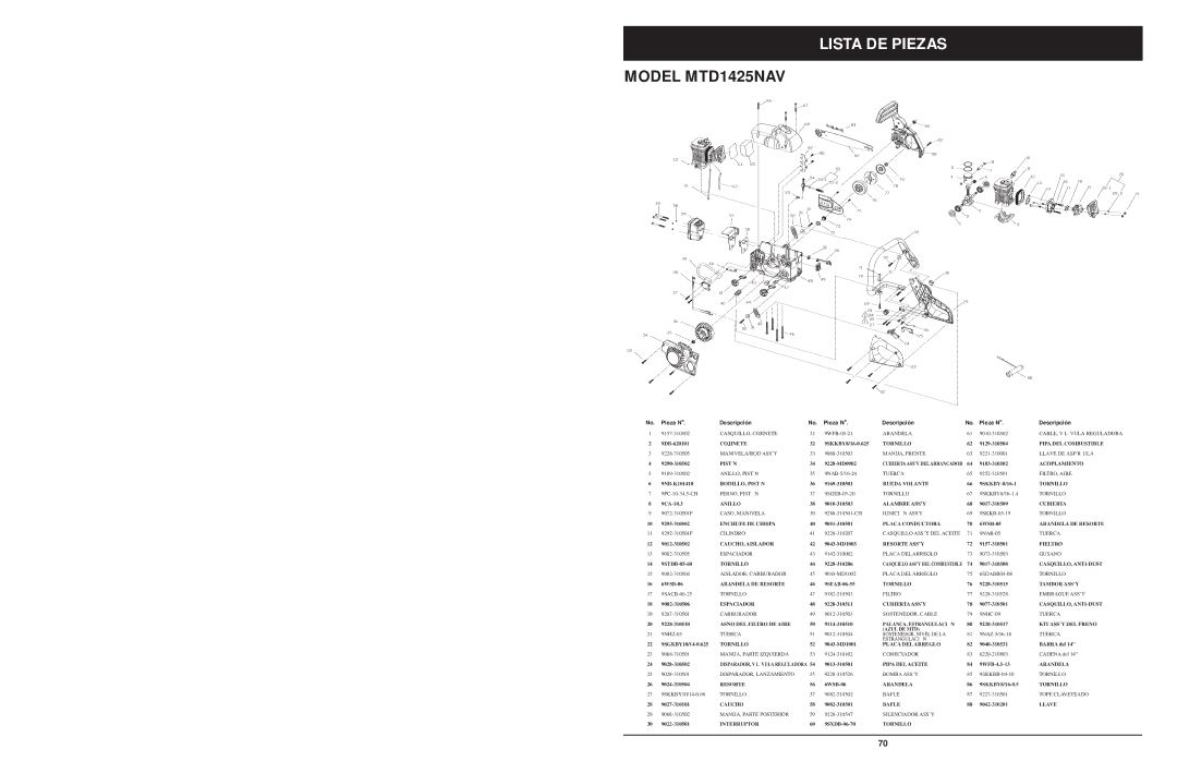 MTD 1425NAV, 1842AVCC, 1642AVCC manual Lista DE Piezas, Pieza N o Descripción 