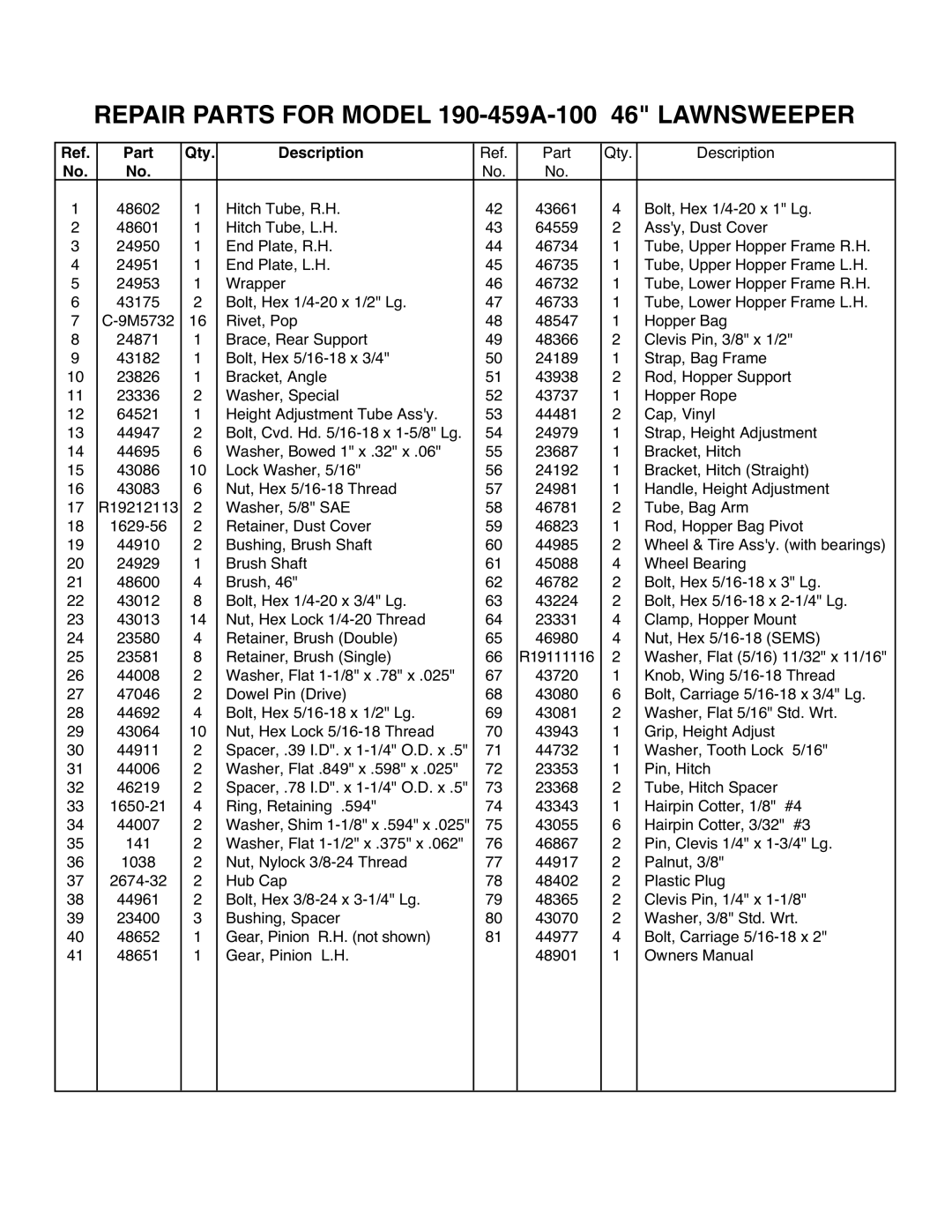 MTD 190-459A-100 manual Part Qty Description 