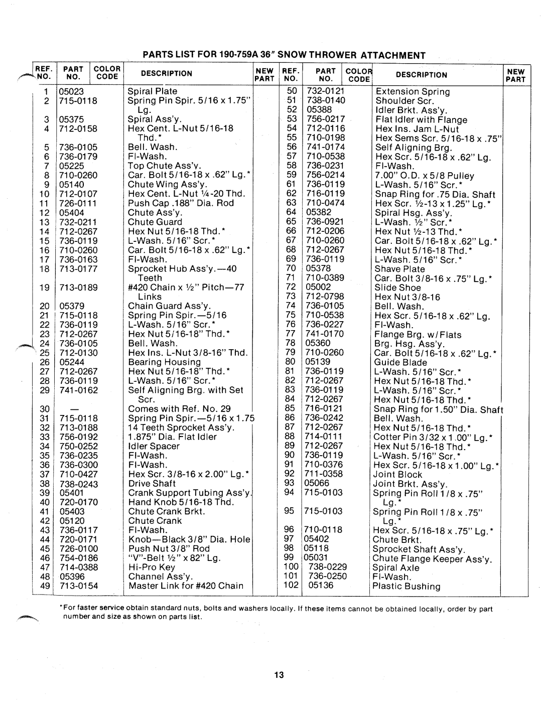 MTD 190-759A manual 