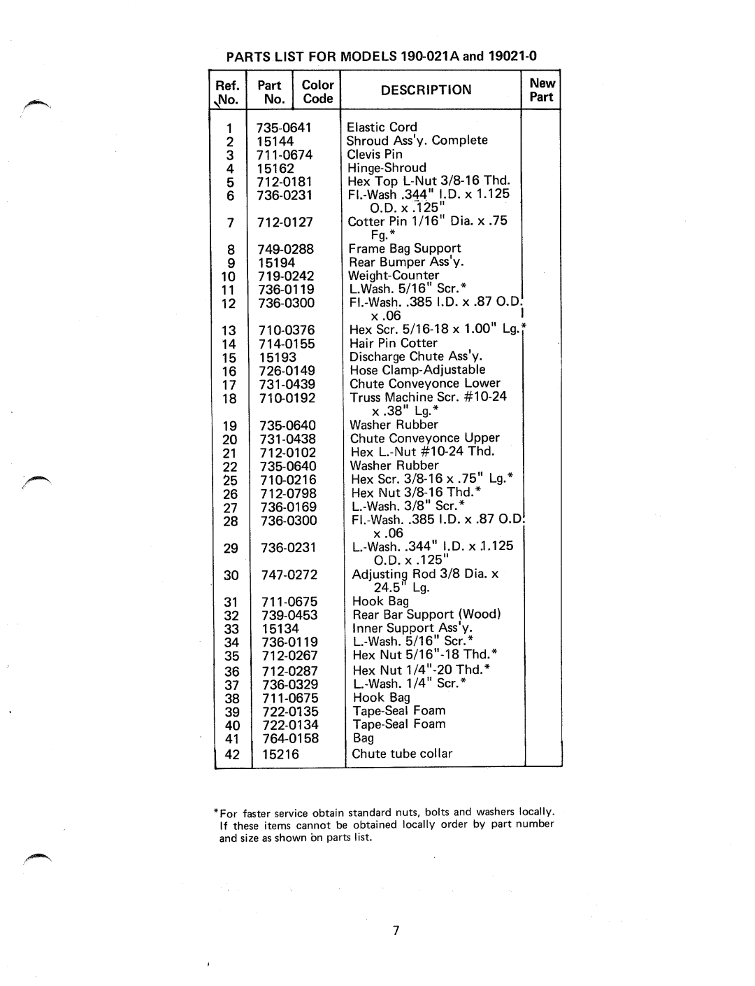 MTD 190-021A, 19021-0 manual 