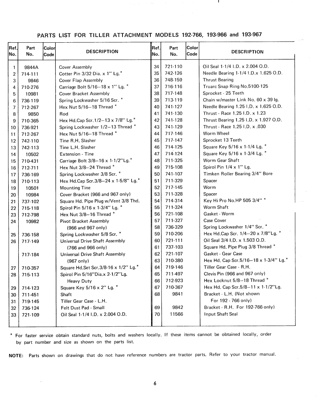 MTD 193-966-960, 193-967-990, 192-766 manual 