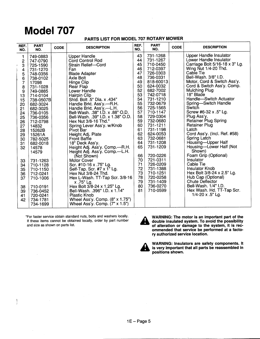 MTD 1995 manual 