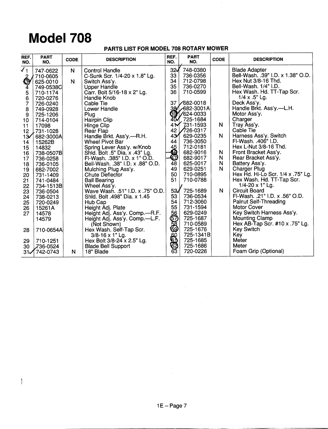 MTD 1995 manual 