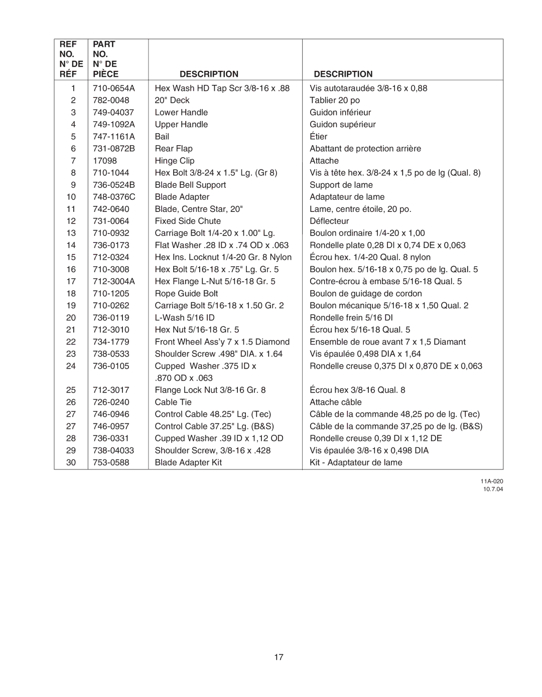 MTD 20 manual Part RÉF Pièce Description 